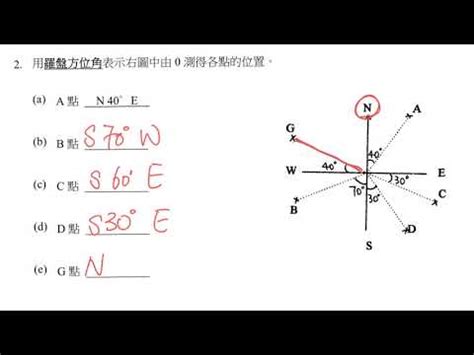 線上羅盤方位